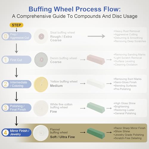 Image of SCOTTCHEN Buffing polishing Wheels Soft Flannel 8 inch (40 Ply) for Bench Grinder Buffer with 5 /8 inch Arbor Hole - 2 Pack