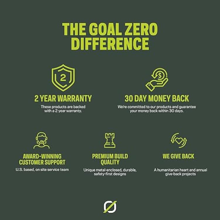 Goal Zero Ranger 300 Briefcase Solar Panels, Portable 300-Watt Solar Panels, Flexible Solar Panel for Outdoor Charging Station