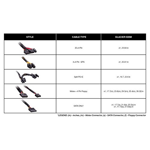 Build My PC, PC Builder, Rosewill Glacier 500M