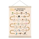 Welshower Islamic Nursery Poster Hanger Frame, 25 Prophets in Islam Arabic Educational Wall Art Prints Decor for Muslim Kids Room Nursery Playroom Classroom, 12x16 Inch