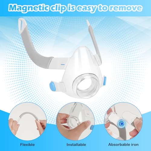 image for sanforce Replacement Set for AirFit F20, includes Cushion,Headgear, Fr