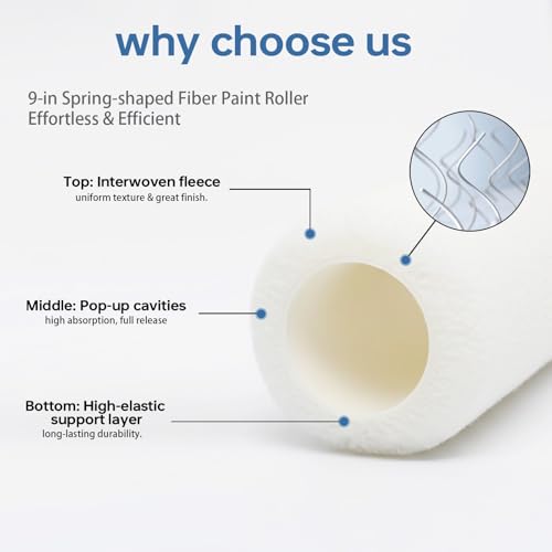 Paint Roller Kit with Long Paint Roller Extension Pole, 37 PCS Wall Painting Supplies with Paint Brushes for Walls, Superabsorbent 9-Inch & 4-Inch Paint Roller Covers, Wall Repair Paste - Image 3