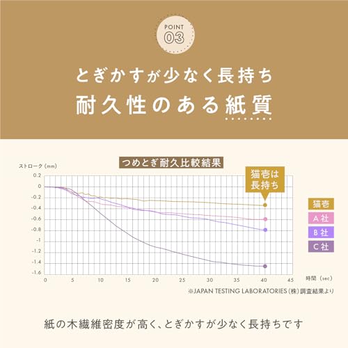 猫壱 バリバリボウル XL 交換用 つめとぎ 2個パック ダークブラウン