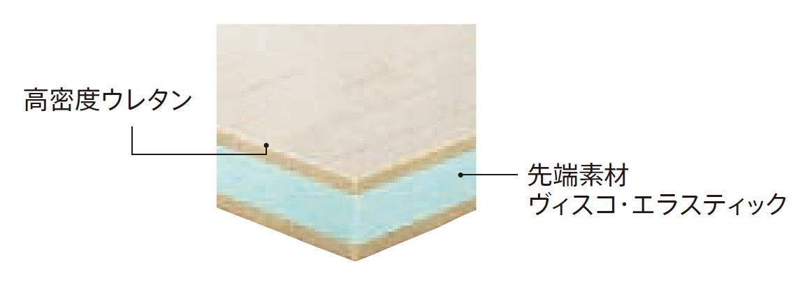 Amazon | フランスベッド 介護ベッド用 床ずれ予防 マットレス 