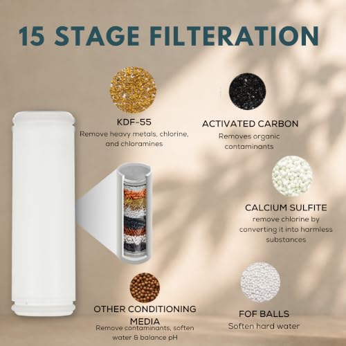 Image of Life Harbor Hand Shower Filter for Hard Water | 15 Stage Purifier | Shower Head Water Softener for Hair Fall, Dry Skin | 2X Active Filtration Media (Cartridge: 15 Stage)