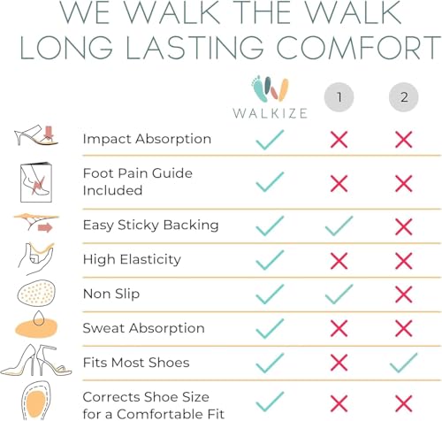 Image of Walkize Metatarsal Pads Women | Heel Inserts for Women | Ball of Foot Cushions (2 Pairs Foot Pads) All Day Pain Relief and Comfort One Size Fits Shoe Inserts