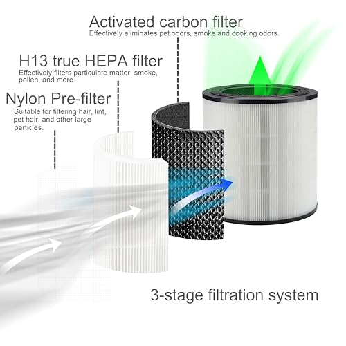 Supremery Air 4000 filtr zamienny kompatybilny z oczyszczaczem powietrza Bosch Air 4000, H13 True HEPA 3 w 1, z wysoce wydajnym węglem aktywnym i filtrem wstępnym (2 sztuki)