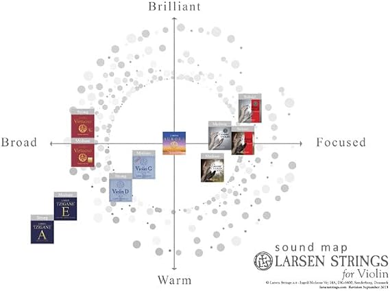 LARSEN STRINGS Aurora violin strings set 4/4 with D silver medium