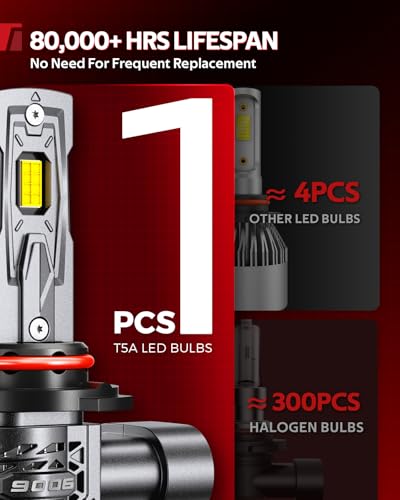 Image of Torchbeam T5A HB4 /9006 LED Fog Light Bulbs, 6500K Cool White, H11 Fog Light Only Replacement Bulbs, Pack of 2