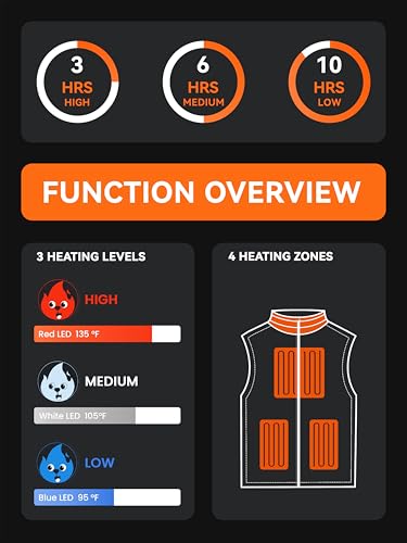 Thermo Beast Heated Vest Women with Battery Pack Included, Electric Rechargeable Warming Winter Vests for Work & Outdoor (US, Alpha, Medium, Regular, Regular, Black)