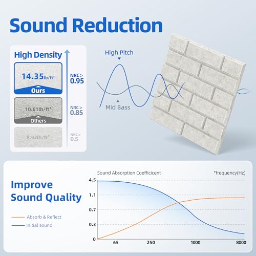 Image of 19 Pack Acoustic Panels with Self Adhesive, 12 inch X 12 inch X 0.4 inch High Density Sound Proof Foam Panels for Walls, Soundproof Wall Panels, Brick Sound Absorbing Panels for Home Studio Office Decor Ivory Tan