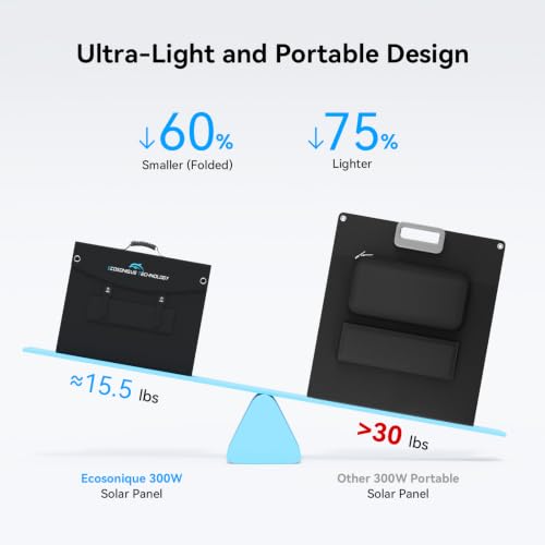 Image of 300W Portable Solar Panel Suitcase 40V MC4 Cable XT60 DC for Power Station