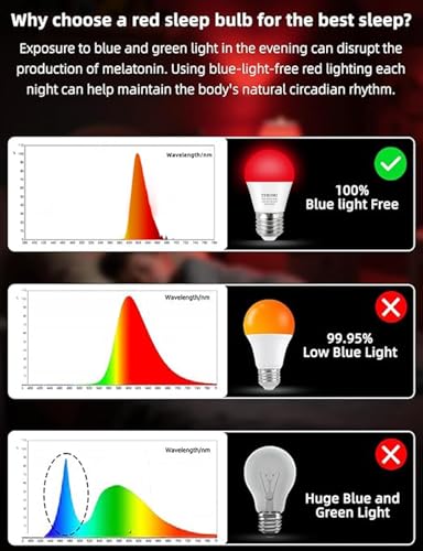 Image of 630nm Red Light Bulbs for Sleep Dimmable, 100% Blue Light Blocking A15 Red LED Dim Bulbs Bedroom Night Light for Party Decoration, Porch, Holiday Lighting etc Home Bulb E26 Base 5W 4Pack