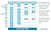 Areta Multi-Drug Test Cup: 14 Panel at Home Drug Test Kit, Testing 14 Drugs BUP,THC,OPI 2000, AMP,BAR,BZO,COC,MET,MDMA,MTD,OXY,PCP,PPX,TCA-#ACDOA-1144-5 Pack