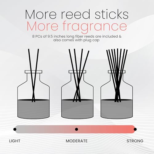 Brooklyn Fragrance Co. Georgia Peach Aroma Diffuser 100ML miniatura 5
