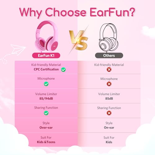 Image of EarFun K1 Kids Headphones Wired with Mic, Volume Limit Headphones for Kids