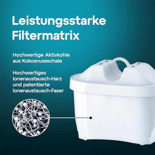 AQUAEFFECT MAX+ Wasserfilter Kartusche 6 Stück - Kompatibel mit BRITA MAXTRA PRO Filterkannen