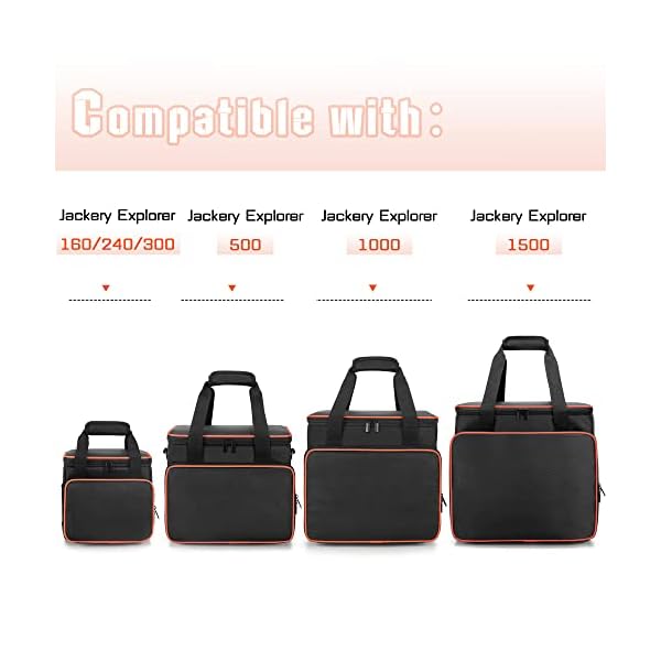 Trunab Tasche für Generator, Kompatibel mit Jackery Explorer, Reisetasche für Tragbares Kraftwerk mit Taschen für Ladekabel und Zubehör – Bild 5