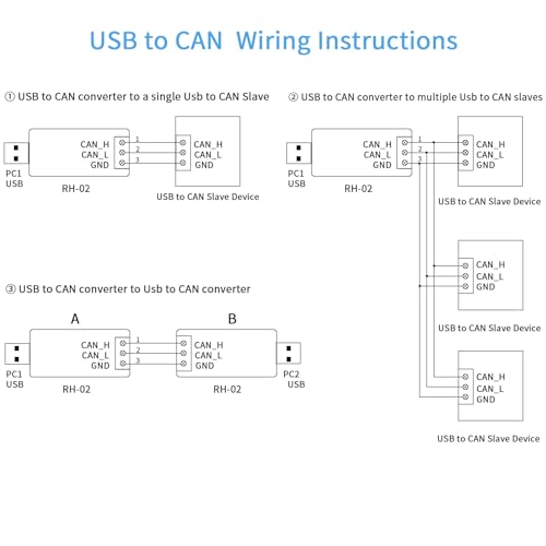 Jhoinrch USB to CAN Bus Converter Base Open-Source Hardware CANable Supports Multiple Firmware and Operating Modes