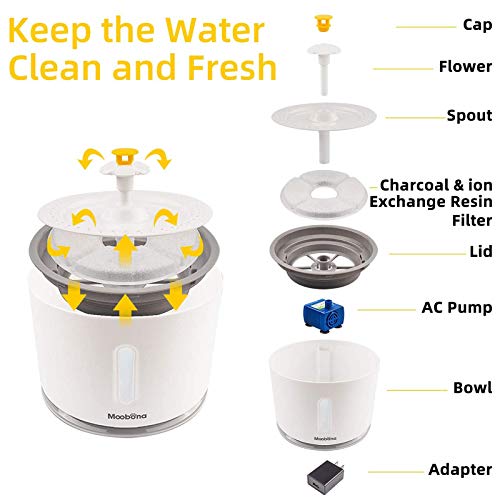 Fuente de Agua Automática para Gatos y Perros 2.4L miniatura 4
