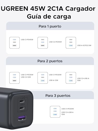 Image of UGREEN 45W USB C GaN Charger for iPhone 17, PPS 3 Port Super Fast Charger Block for iPhone 17 /16, Galaxy S26 /S25 /S24, Pixel, iPad, MacBook Neo /Air and More Series, Matte Black (Cable Included)
