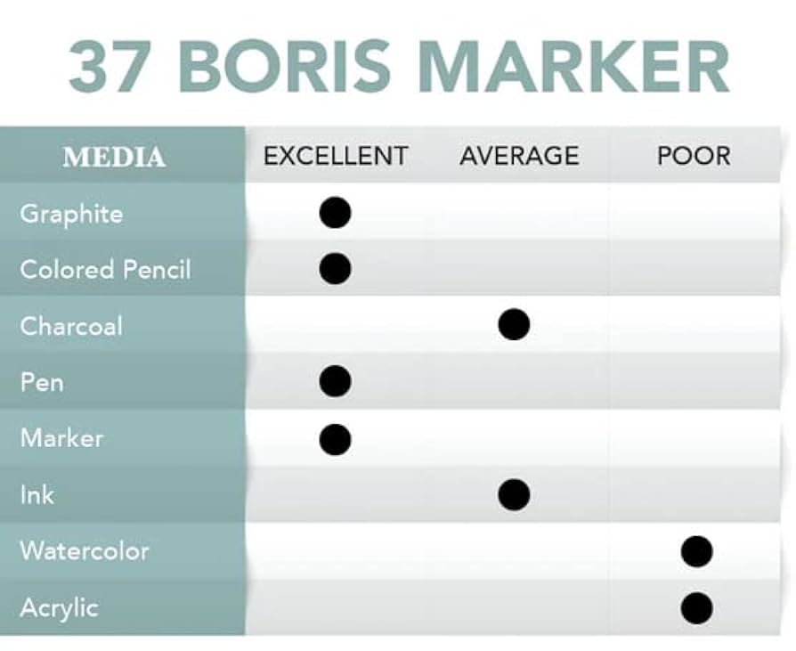 Levi's SOAP BOX CORDS CHALK BOARD マルチカラー Control Board | 11010037 | Zephyr Parts & Accessories Store