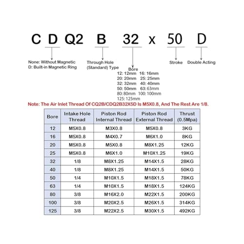 Mini-vérin pneumatique fin compact alésage 32 40 50 mm course 25mm CDQ2B - 5