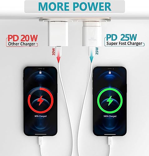 Image of Adapter for Samsung 25W Type-C Travel Charger Without Cable, White