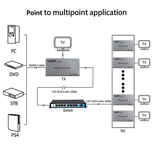 Image of Tobo HDMI KVM Extender 200m Over IP, 1080p, Cat6, USB Keyboard Mouse