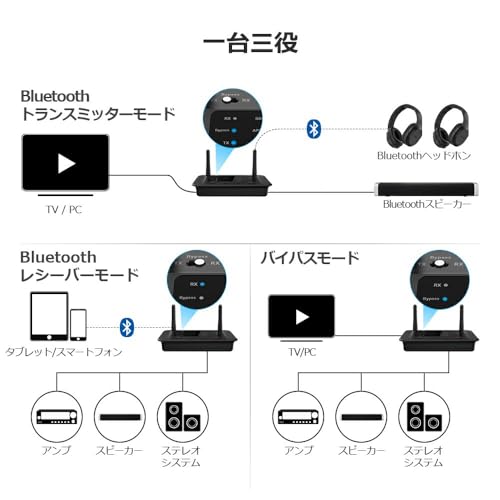 1Mii 1Mii Bluetooth トランスミッター B03 の商品画像 1