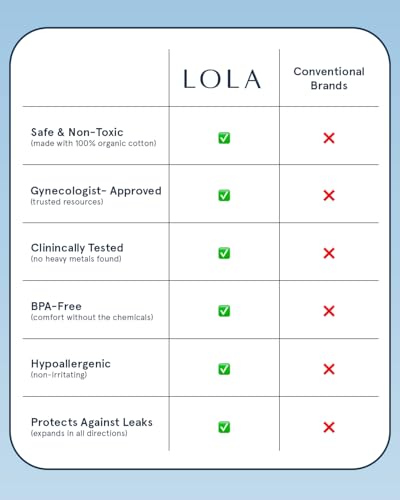 Image of LOLA Non-Applicator 100% Organic Cotton Tampons, 32 Count Regular Non-App Tampons, Period Feminine Hygiene Products, HSA FSA Approved Products Feminine Care