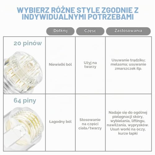 ALIIP Microneedling do twarzy, zestaw mikronedlingowy z 20 pinami o długości 0,25 mm, butelka wielokrotnego użytku serum do pielęgnacji skóry i stymulacji wzrostu włosów brody