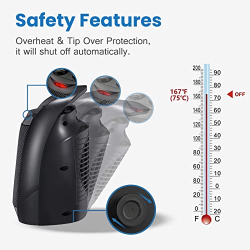 image for AVITONG Portable Electric Space Heater, 1500W/750W Ceramic Heater with