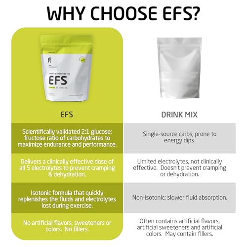 Image of EFS Hydration & Endurance Drink Mix - Premium Carbohydrates for Energy & Performance, Electrolytes for Rapid Rehydration & Running, Cycling and Triathlon Nutrition | Isotonic Energy Fuel | Lemon-Lime