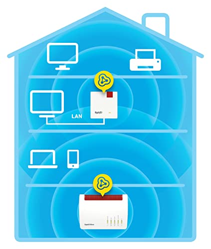 WLAN-Repeater AVM FRITZ!Repeater 1200 International mit Dual Band