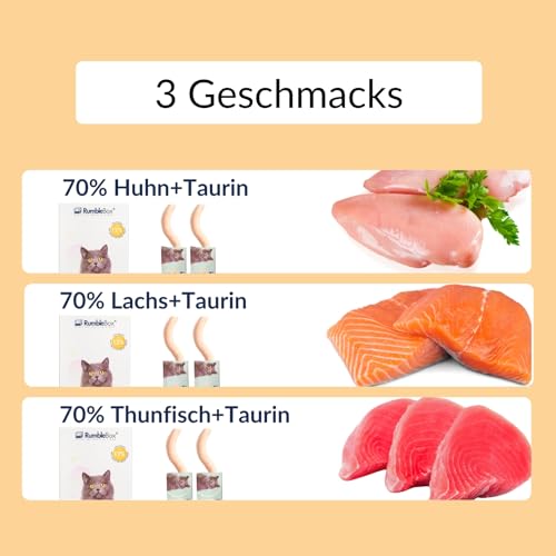 Schleckies mit 70% Fleisch & 1500mg/kg Taurin, getreidefrei & zuckerfrei für Allergiker, Gesunde Leckerlis für Katzen ohne schädliche Zusätze (Ultimate Sparbox 3x75g) – Bild 3