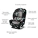 Graco TriRide 3-in-1 Convertible Car Seat - Highback Booster, Forward & Rear Facing Modes, Suitable from Newborn to Preschooler, Perfect for Long Journeys in Redmond Color
