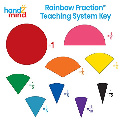 Hand2Mind Plastic Rainbow Fraction Circles, Fraction Manipulatives, Unit Fraction, Rainbow Circle Math Manipulatives, Fraction Games, Montessori Math, Homeschool Supplies (Set Of 51) #TOP2