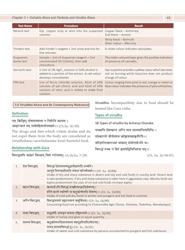 Image of Illustrated Textbook of Agada Tantra Evam Vidhi Vaidyaka-According to new NCISM Syllabus - with LAQ,SAQ & MCQ (Toxicology, Forensic Medicine & Medical ... competency-based Ayurveda Medical Curriculum