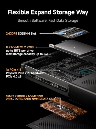 Image of MINISFORUM MS-A2 Workstation AMD Ryzen 9 9955HX(16C /32T, up to 5.4GHz) Mini PC Without RAM /SSD /OS, HDMI /2xUSB-C Output, 2x2.5G LAN Port|10G SFP+ Port, Support M.2 2280 /22110 /U.2 SSD Mini Computer