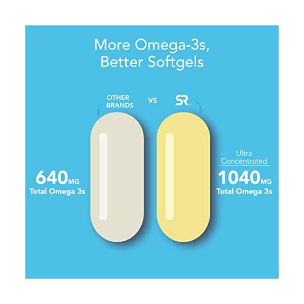 Sports Research Triple Strength Omega 3 Fish Oil - Burpless Fish Oil Supplement w/EPA & DHA Fatty Acids from Single-Source Wild Alaskan Pollock - 1250 mg, 90 ct