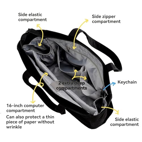 Large Capacity Canvas Laptop Tote Bag with Zipper, Multi-compartments School Work Tote Bag for Women 16in4