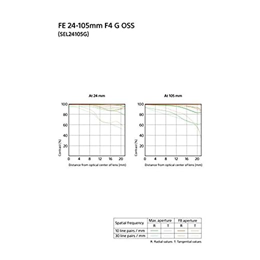 Sony 24-105mm F4 G OSS Zoom Lens