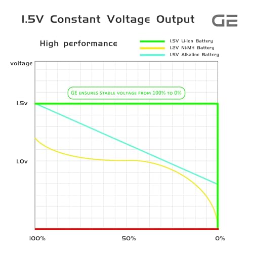 Image of GE AA rechargeable batteries (Lithium 1.5V - 2500 mWh) - in 2025 | Fast Charge (Direct USB‑C + Wireless) | pack of 4 batteries | 10 years of life and 1,500+ recharges