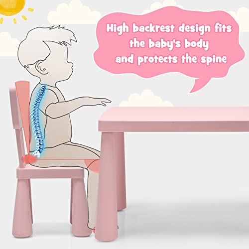 HONEY-JOY-Kids-Table-and-Chair-Set-Plastic-Children-Activity-Table-and-2-Chairs-for-Art-Craft-Easy-Clean-Tabletop-3-Piece-Toddler-Furniture-Set-for-Daycare-Playroom-Gift-for-Boys-GirlsPink HONEY JOY Kids Table and Chair Set Plastic Children Activity Table and 2 Chairs for Art Craft Easy Clean Tabletop 3 Piece Toddler Furniture Set for Daycare Playroom Gift for Boys GirlsPink