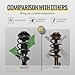 KUSATEC Front Pair Complete Struts Shock Absorber fit for 2009-2019 Dodge Journey, 172510 172509 Struts with Coil Spring Assemblies