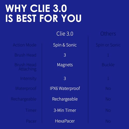 Esfregador facial giratório e V-Sonic, escova de limpeza facial NågraCoola 3.0, à prova d'água e re