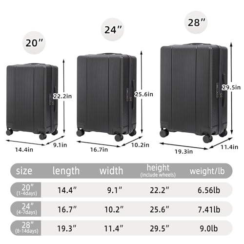 Durable 3-Piece ABS Luggage Set - 20"/24"/28" Carry-On Suitcases with Combination Lock - Stylish Dark Gray Travel Gear4