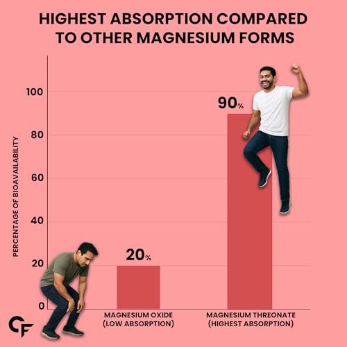 Image of Carbamide Forte L Threonate 2000mg Per Serving | Magnesium Supplement for Memory, Focus & Better Sleep - 60 Veg Magnesium Tablets