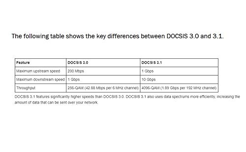 Netgear Gigabit Cable Modem (32X8) Docsis 3.1 | For Xfinity By Comcast, Cox. Compatible With Gig-Speed From Xfinity - Cm1000-1Aznas (Renewed) #TOP4